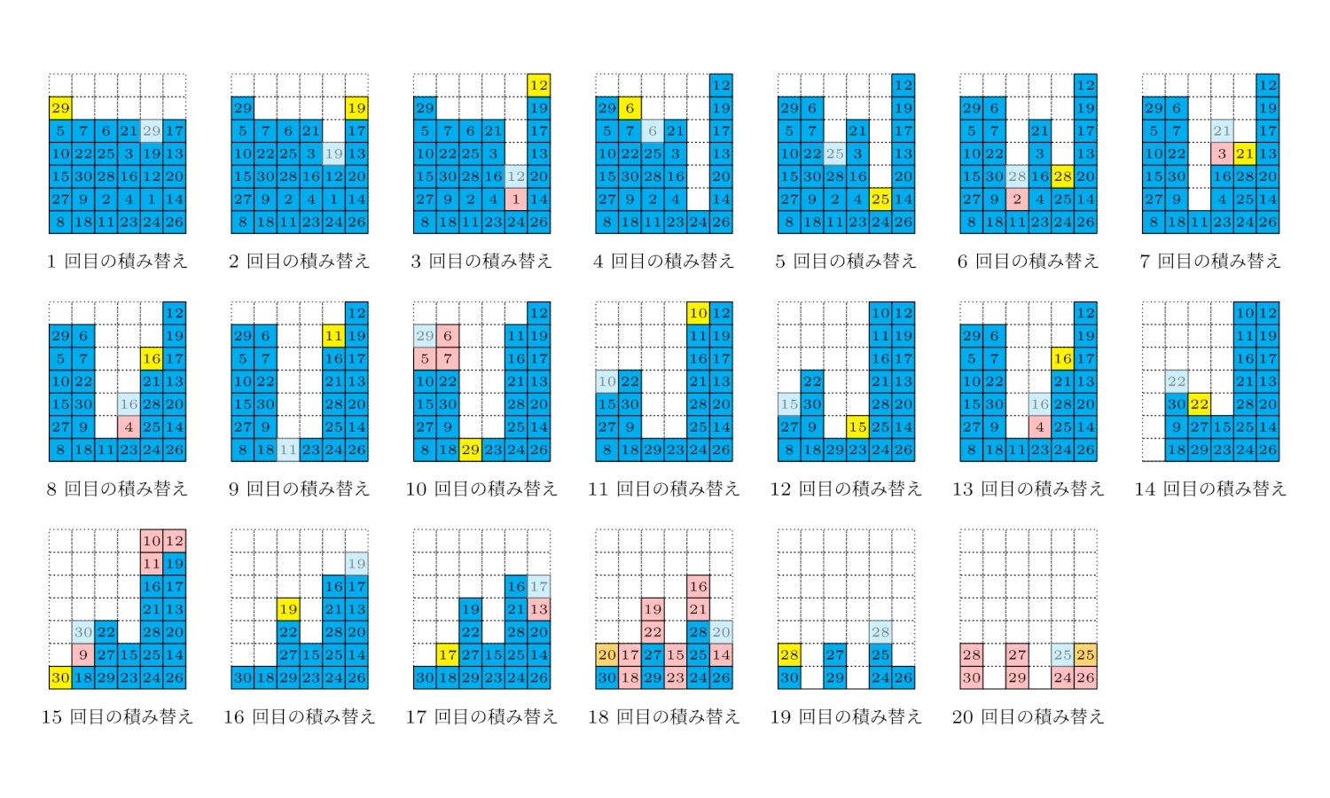 (図4) コンテナを番号順に取り出す問題(積み替え問題)の例