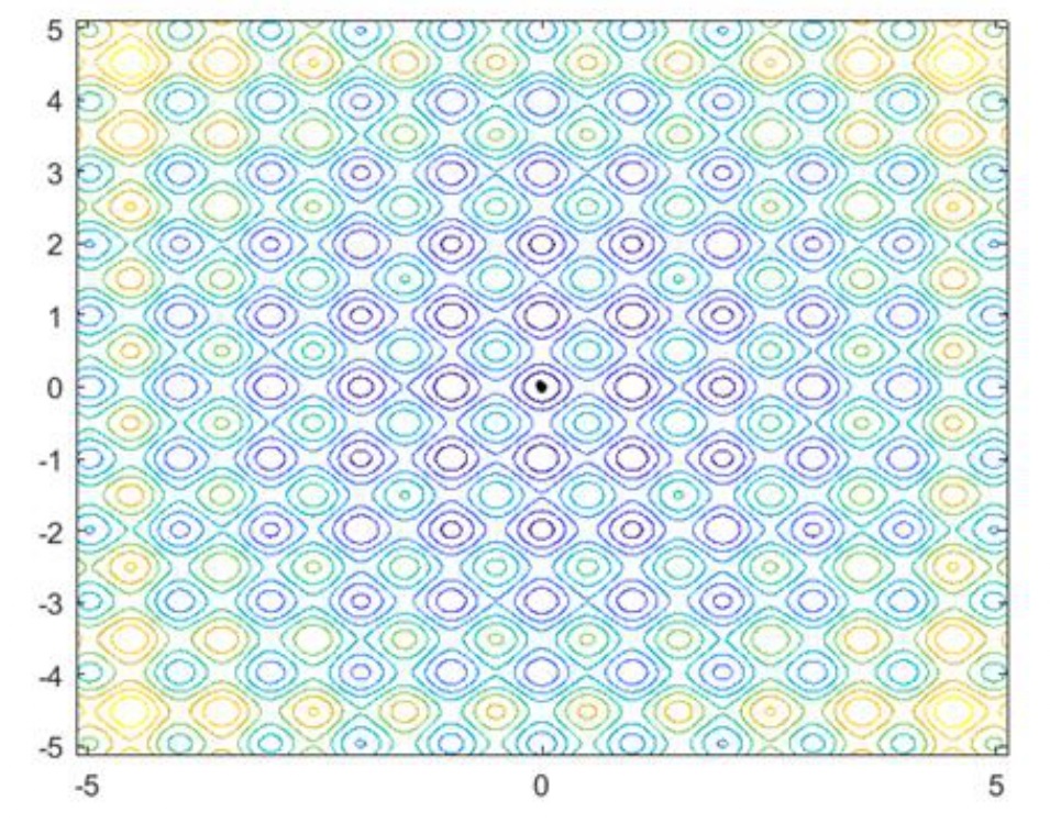 群知能アルゴリズムのエージェントが最適解に集まる様子"