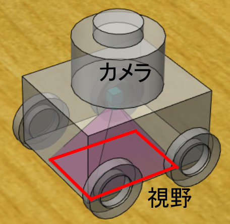 カメラで移動面を撮影する内部構造
